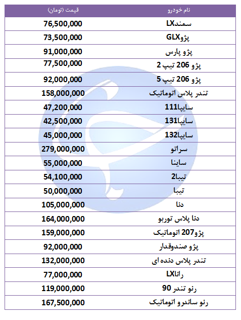 آخرین قیمت خودرو