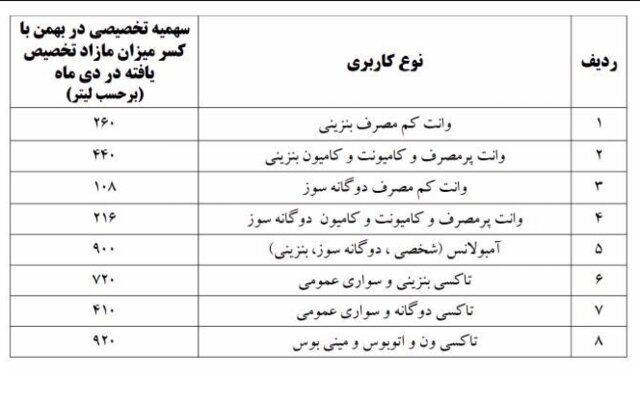 سهمیه وانت‌بار