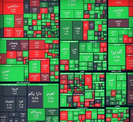 روند صعودی بورس ادامه دارد