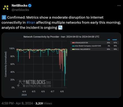 نت‌بلاکس، اختلال صبح امروز اینترنت در ایران را تایید کرد