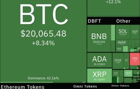 بیت کویت بالاخره صعودی شد