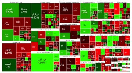 افت دوباره شاخص بورس در روز تعطیلی فرابورس