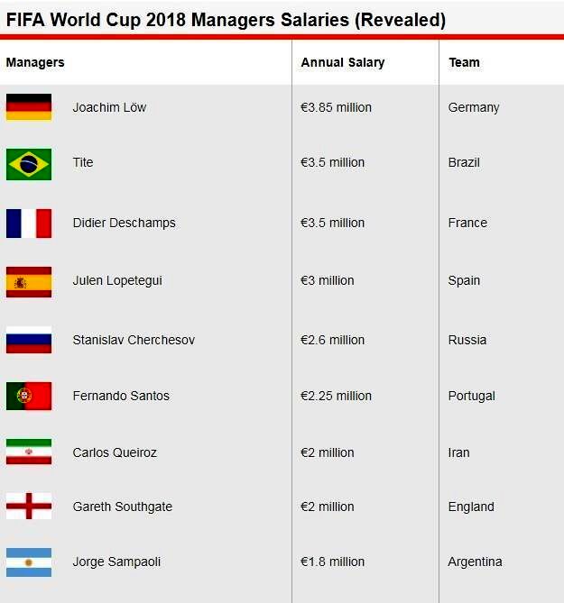 ویلموتس , کارلوس کی‌روش , تیم ملی فوتبال ایران , فدراسیون فوتبال , 