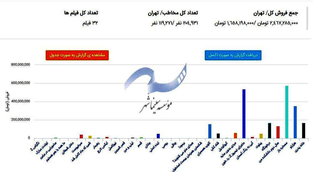 آغاز خوب «خانه پدری»