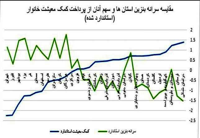 جاماندگان یارانه معیشتی