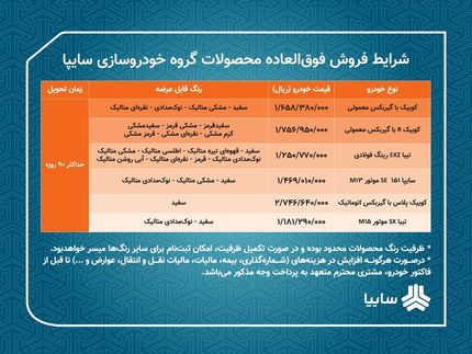 فروش فوق‌العاده ۶ محصول سایپا آغاز شد